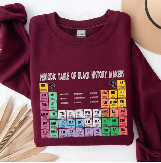 Black History Makers Periodic Table